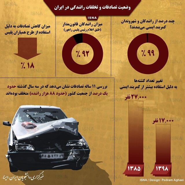 آمار تصادفات و تخلفات رانندگی در ایران اینفوگرافیک آمار تصادفات و تخلفات رانندگی در ایران
